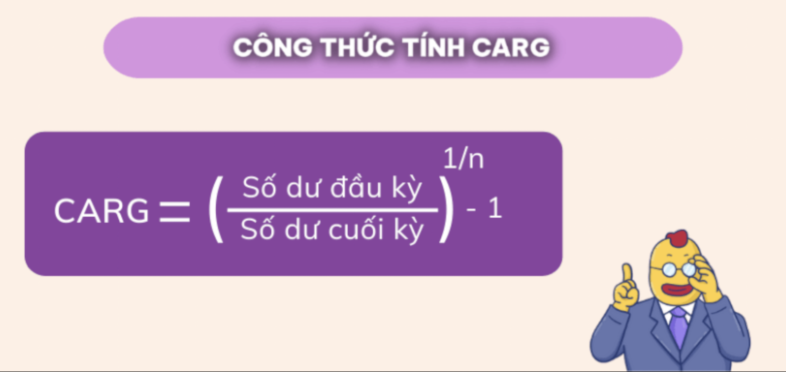 Cong thuc tinh CAGR